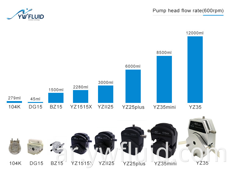YWfluid رأس المضخة التمعجية متعدد القنوات بمعدل تدفق منخفض 0-48 مل / دقيقة تستخدم لمعدات المختبرات